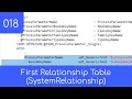 018 - The Relationship Shape SystemRelationship