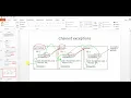 Exception-handling Part-6