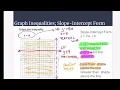 Graph linear inequalities with horizontal and vertical lines