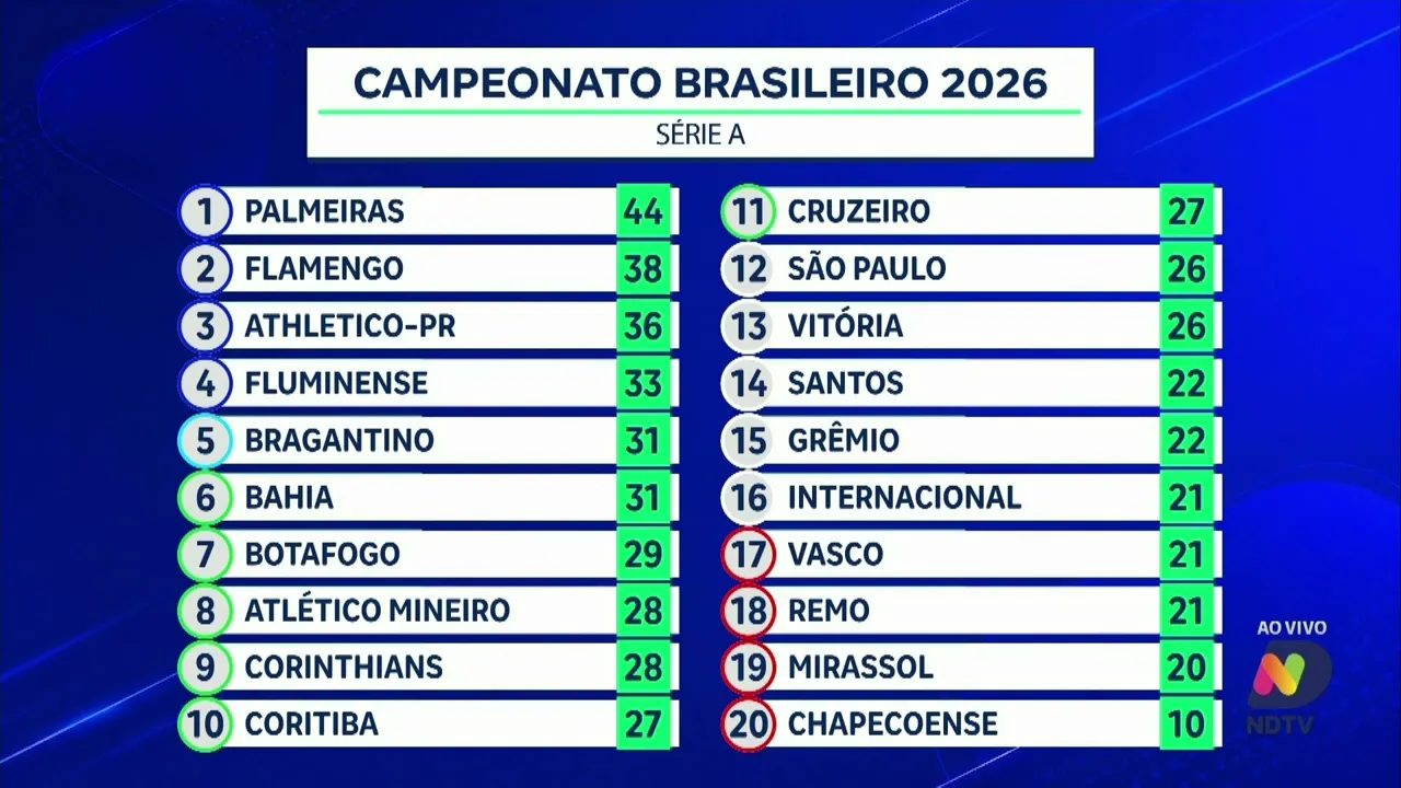 Imagem ilustrativa sobre Marcelo Fernandes celebra classificação do Botafogo-PB e firma 2026 de acesso: “Primeira parte do roteiro”