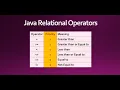 Operators in Java Part II - Computer Application Class IX Chapter 4 with Paritosh Bag