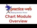 Practice-Web Chart 1 - Chart Module Overview