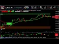 SP500 LIVE TRADING EDUCATIONAL CHART WITH ZONES spx s p500 us500 forex index