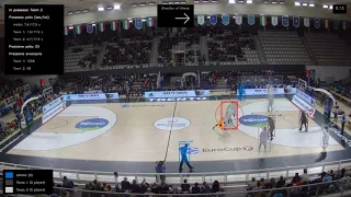 Basketball game statistics extration by ball and player tracking using MaskRCNN