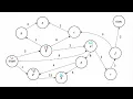Graph-based Path Planning