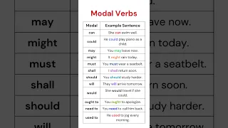 Modal Verbs Sentences A Complete Guide To Enhance Your English Skills Helping Auxiliary Verbs 