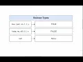 Boolean Data Types