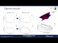 Axial Compressor Rotor Optimization