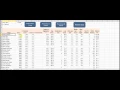 Lineup Optimizer for Daily Fantasy Golf PGA in Excel