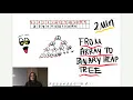 From Array to Binary Heap Tree Data Structures 112 RU