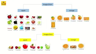 TensorFlow Python Tutorial Create a Custom Trained Model using Keras Package OneTouchBI
