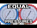 What Causes Equal Running Pressures in an HVAC System
