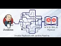 Ansible with Jenkins Ansible Automation with Git and deployment Using Jenkins Cloudlearnhub