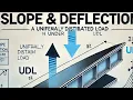 How to Calculate a Cantilever Beam s Deflection and Slope - EASY
