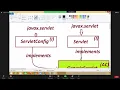 Advanced Java Lecture 20 24 May 2022 On Attribute in Servlet Programming Smart Java Developer O64i