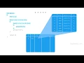 Nested Loops in C Printing N x N Box