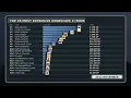 This is Crazy 25 Years of RuneScape s Most Expensive Items Ironman Update