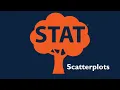 Scatterplots using SPSS