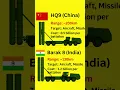 Lagu 🇨🇳 HQ 9 vs Barak 8 🇮🇳 air defense system power #hq9 #barak8 #china