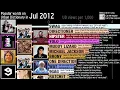 The history of online slang according to Urban Dictionary 1999-2020