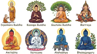 Every Version of Buddha Explained in 28 Minutes