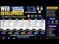 Web Development Complete Roadmap Beginner to Full Stack Developer