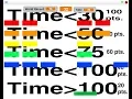 Scratch Tutorial Making a Weird Atari Breakout game