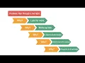 The 5 Whys - Root Cause Analysis With Examples