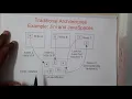 5 2 Architecture Distributed Coordination Based Systems