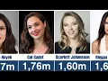 Hollywood Actresses Height Comparison Shortest to Tallest Celebrities Ranking