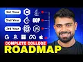 Ultimate Roadmap from Tier 3 to FAANG Semester Wise College Roadmap Btech and BCA