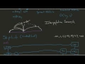 Interpolation Search Using Skip Lists