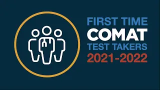 Learn about COMAT Clinical Subject Cumulative Score Reports