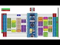 Write and Read an I2C EEPROM with blue pill board and STM32CubeIDE In Hindi