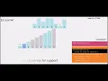 Counting sort algorithm visualization Data Structure and Algorithm E3 Learner
