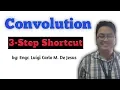 Convolution in 3 Steps Calculator Technique