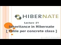 table per concrete class inheritance strategy in hibernate