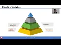 Difference Between Data Analysis Data Analytics
