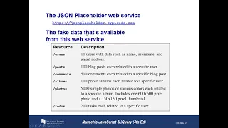 Murach - JavaScript