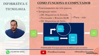 Funcionamento do Computador