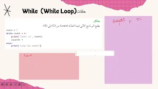 الدرس الرابع الجزء الاول الحلقات Loop 