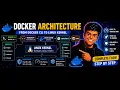 Docker Architecture Explained Docker Daemon containerd runc Complete Beginner Guide