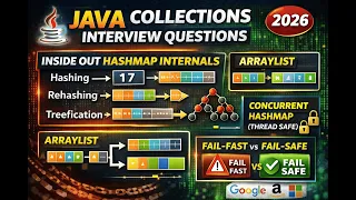 Java Collection Interview Questions HashMap Internals Hashing Rehashing Collisions