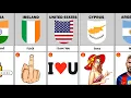 Most Common Passwords From Different Countries The Info Touch