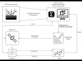 The Digital Twin paradigm leveraging data simulations for improved predictive capability