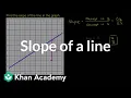 Finding the slope of a line from its graph Algebra I Khan Academy