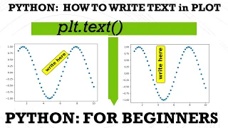 PYTHON TUTORIAL FOR BEGINNERS HOW TO WRITE TEXT IN PLOT AT GIVEN X Y POINT