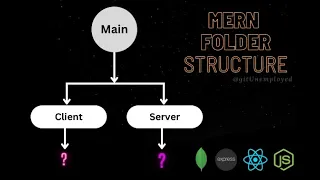 How to structure a folders of MERN project Advanced