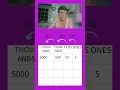 For Teachers Tips for Module One - Place Value