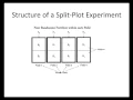 Minitab 16 Tutorial No 1 Split Plot DOE Part I Theory
